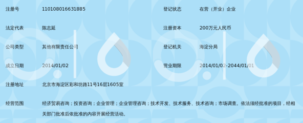 北京乾元星宇管理咨询